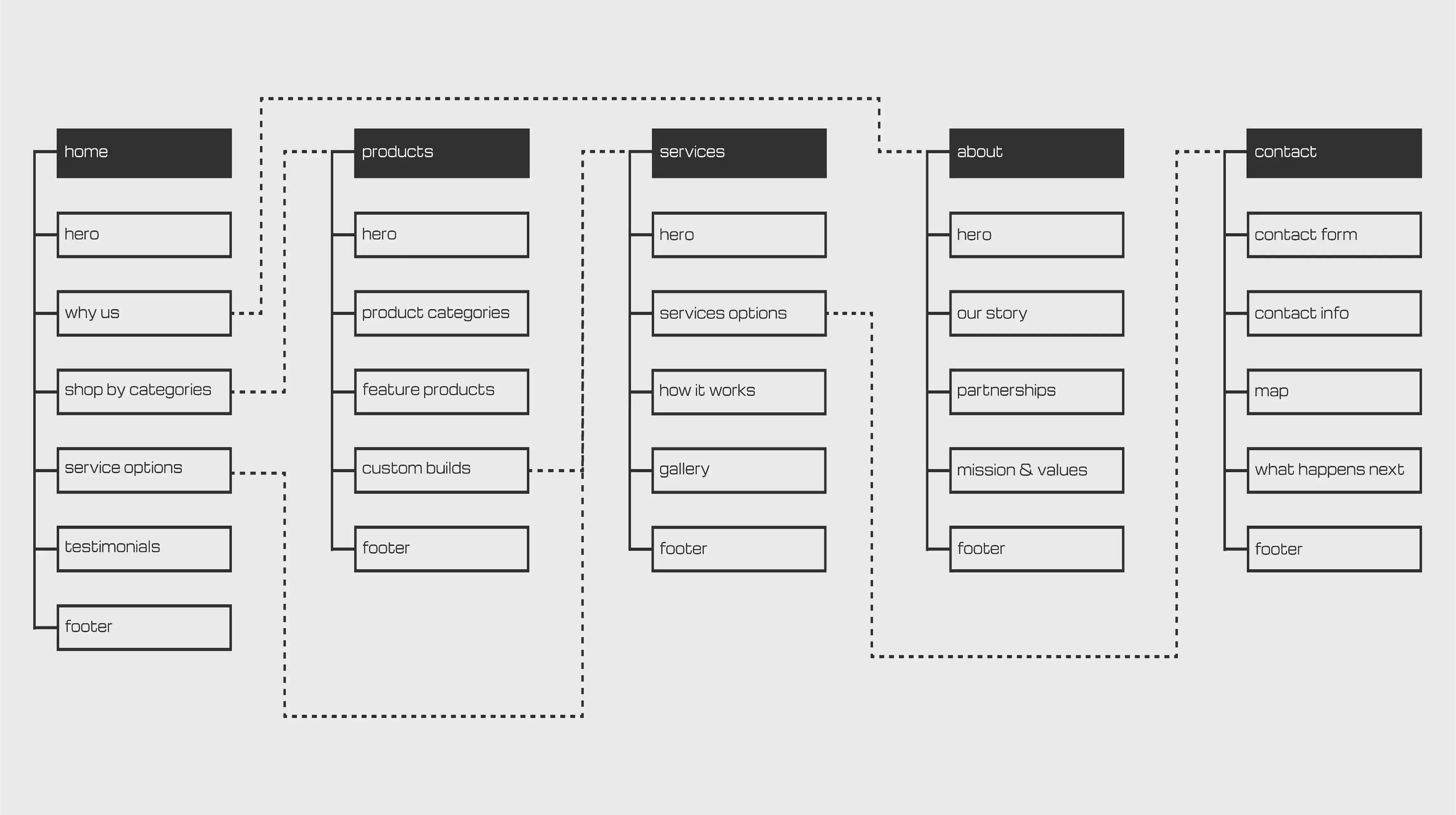 sonexpc-sitemap